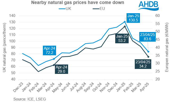 New Chart 2 24 04 2025 (1).png